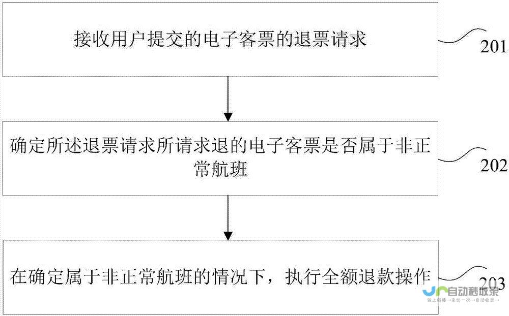 退票费