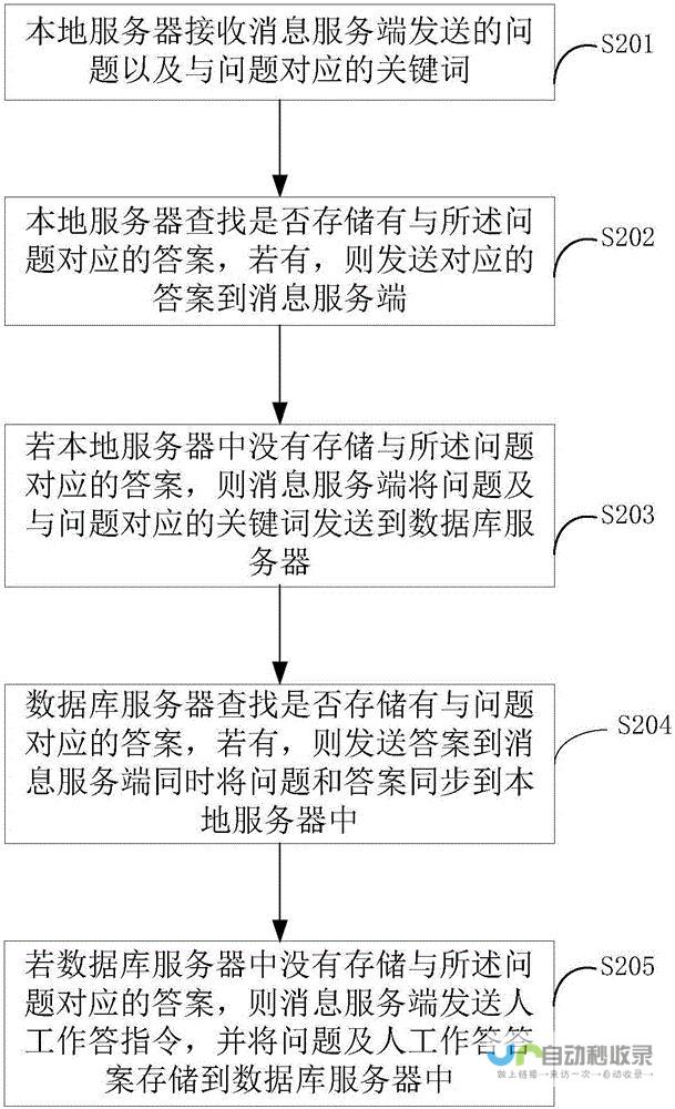 智能问答重塑语言沟通界限 创新交互模式