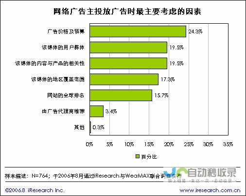 网络时代广告策略引发争议