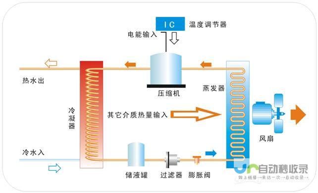 搭载热泵技术的车型更具优势