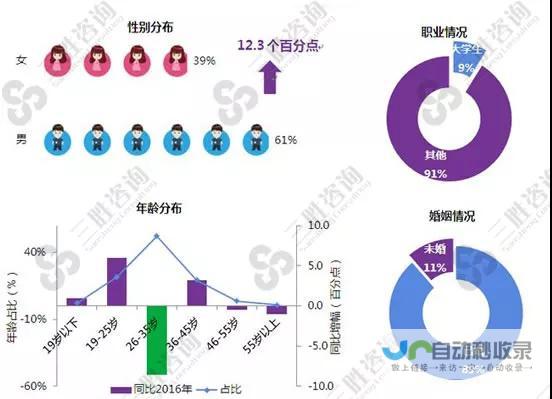 一览消费者的困惑与愤怒