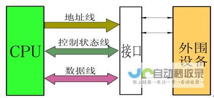 2.1接口 搭载双HDMI 视听体验升级