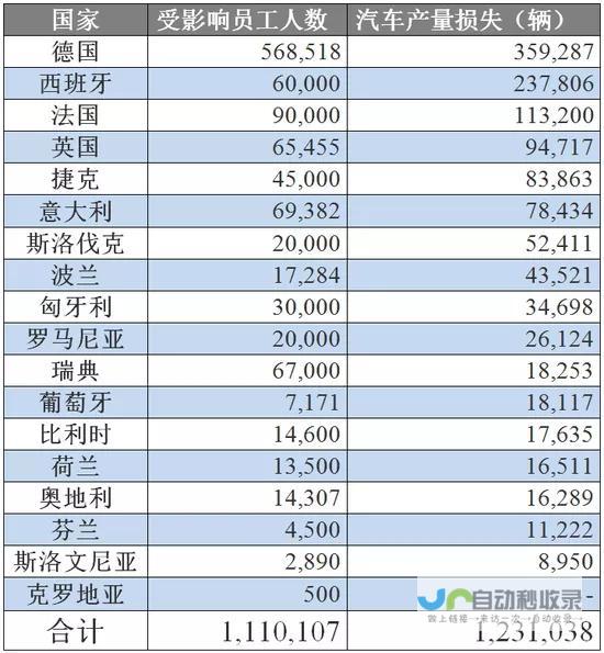 员工面临失业风险 全球半导体巨头面临重组风波