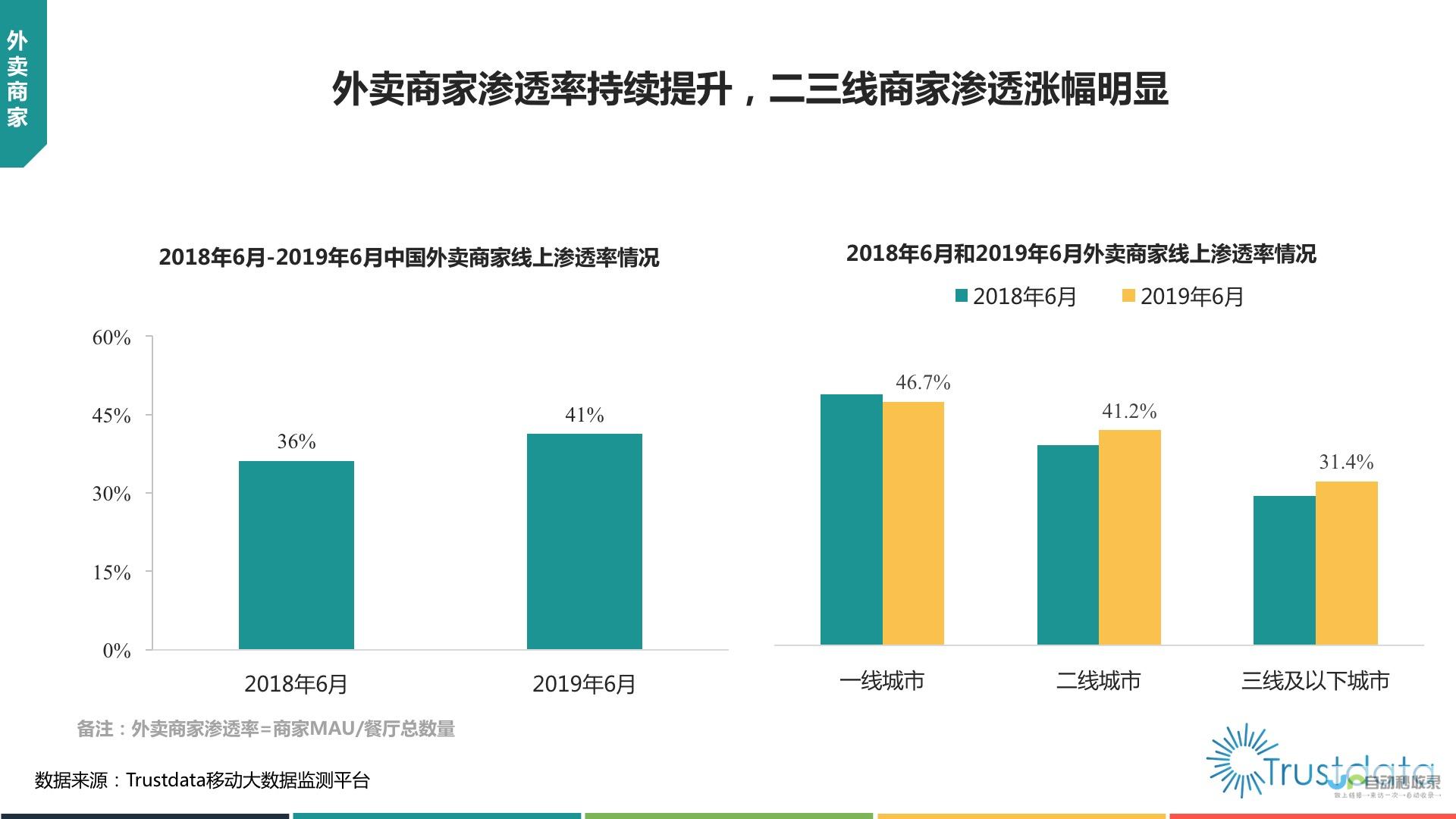 市场趋势变化引发消费者重新思考存储选择