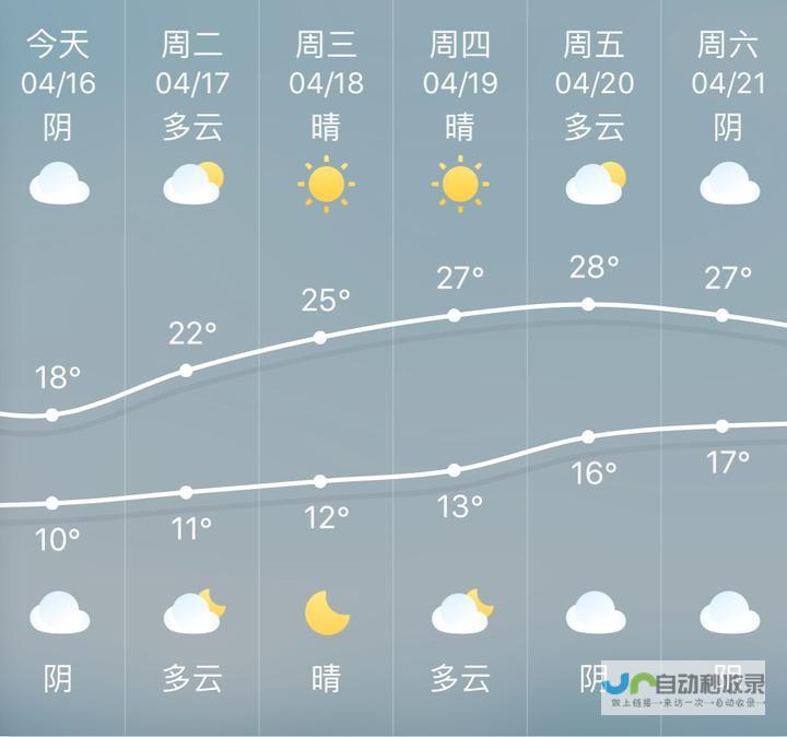 全天候天气跟踪与气象报告更新