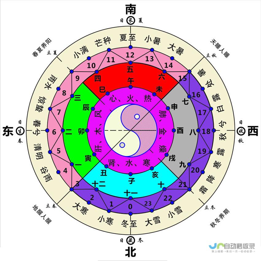 地理位置与地形地貌