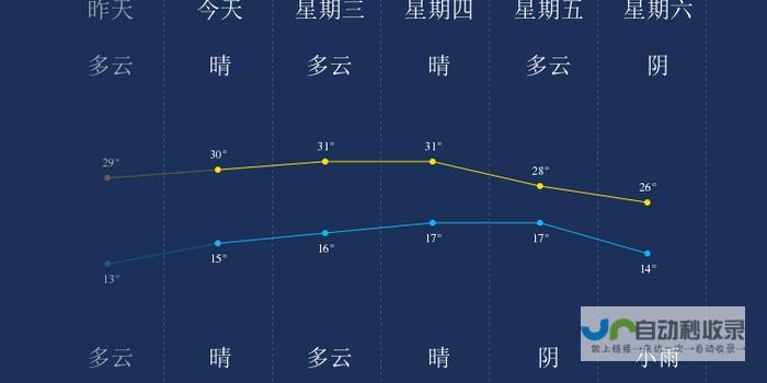 河南洛阳天气状况一览