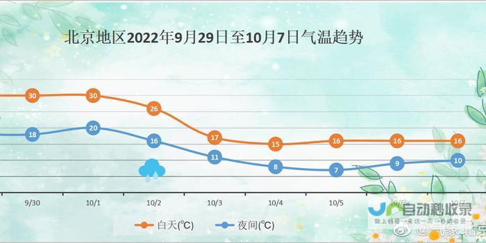 未来天气变化趋势悉知在您掌握中