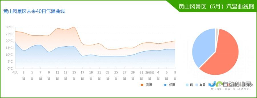 黄冈市区天气预测与气象更新动态