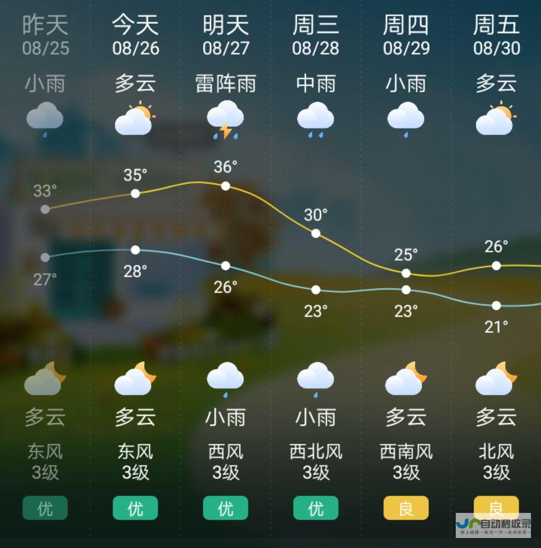 实时天气预报更新