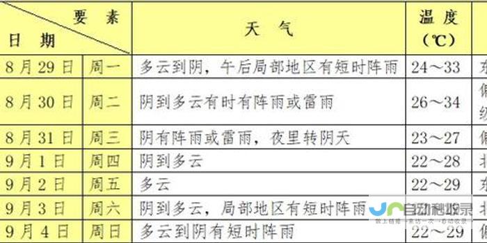 详细解析气温波动