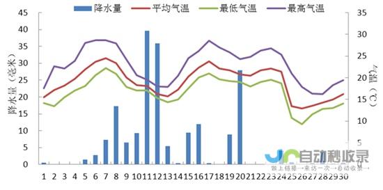 泉州市气象部门最新发布天气预报信息