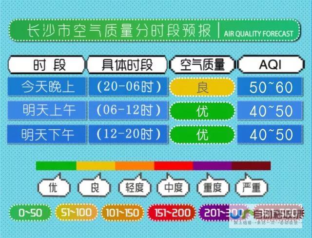 天气变化早知道 平顶山市民生活必备参考