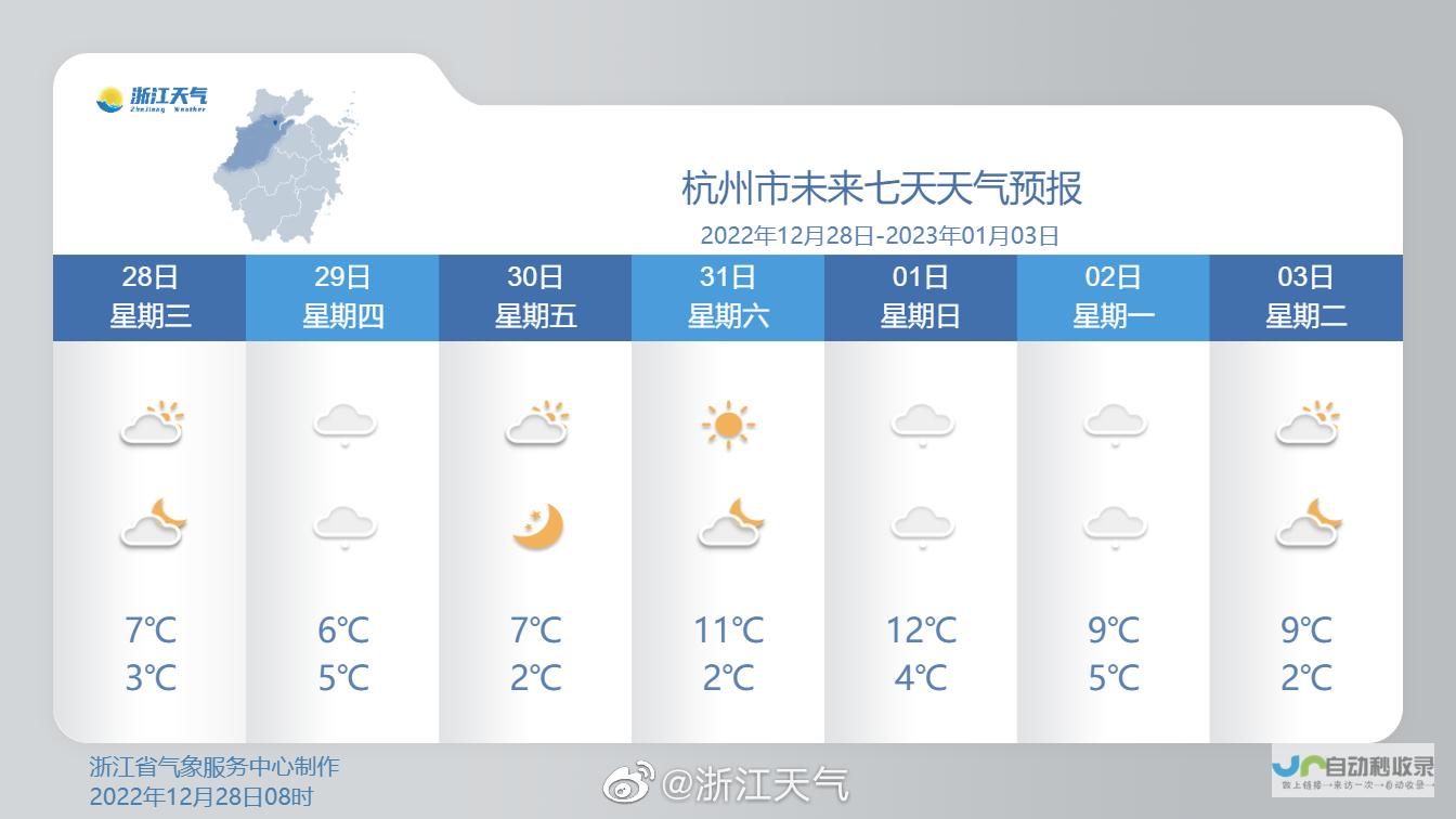 今日天气预报 未来天气预测及生活建议