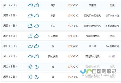 未来一周天气展望及气象分析