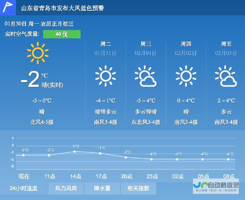 新余天气预报一周7天10天15天