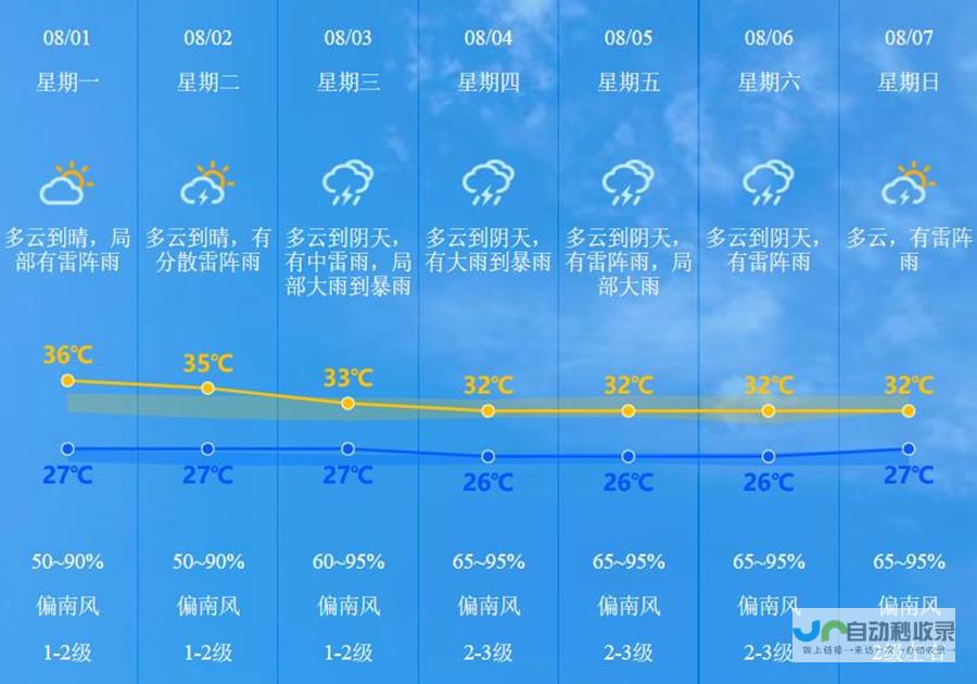 中山气象动态更新