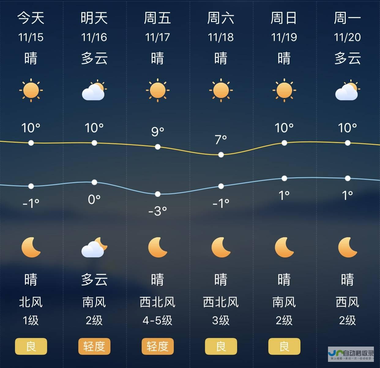 盐城市未来一周天气