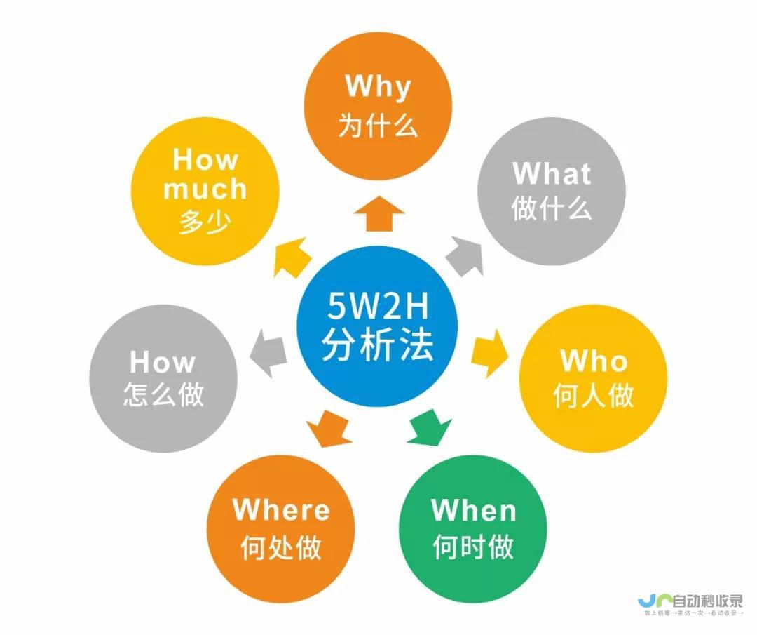 考试内容分析 评估考题难易程度及应试技巧探讨