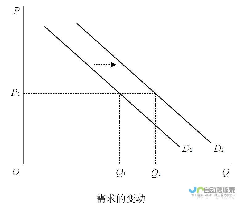 官方版