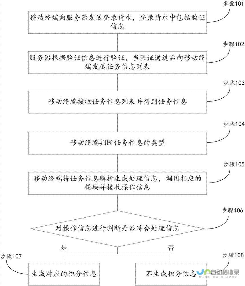 任务步骤解析与攻略