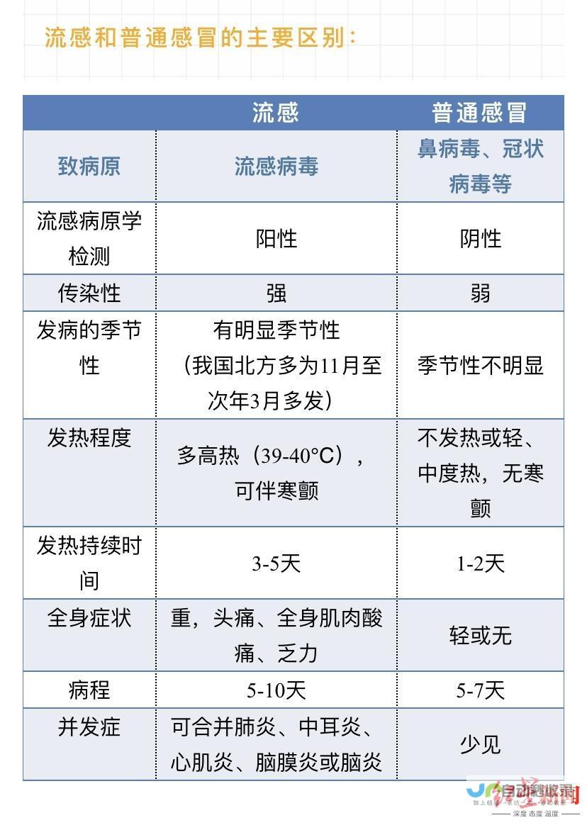 流感季节再次来袭 甲流病毒引发关注