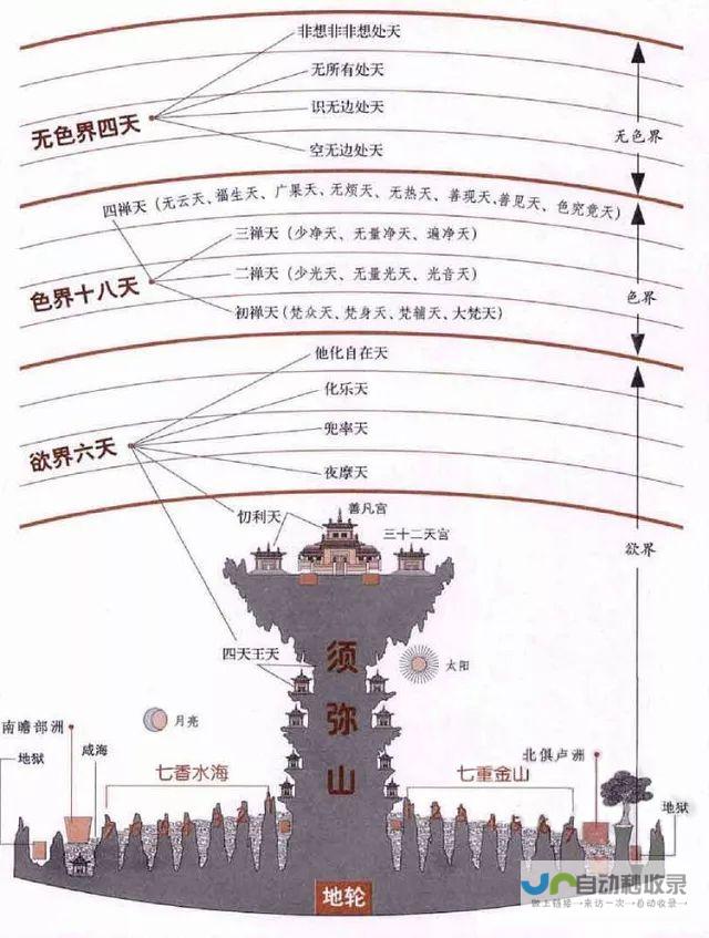 三日深度游张家界