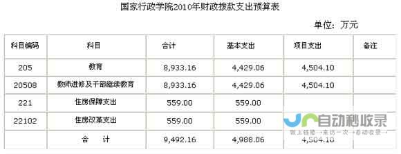 预算费用一网打尽！ 带你畅游张家界三天之旅