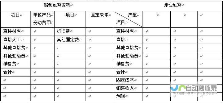 总费用预计为1280元