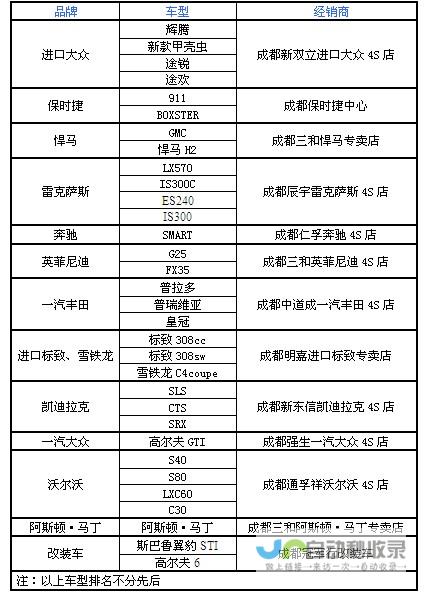 北京五日游费用概览