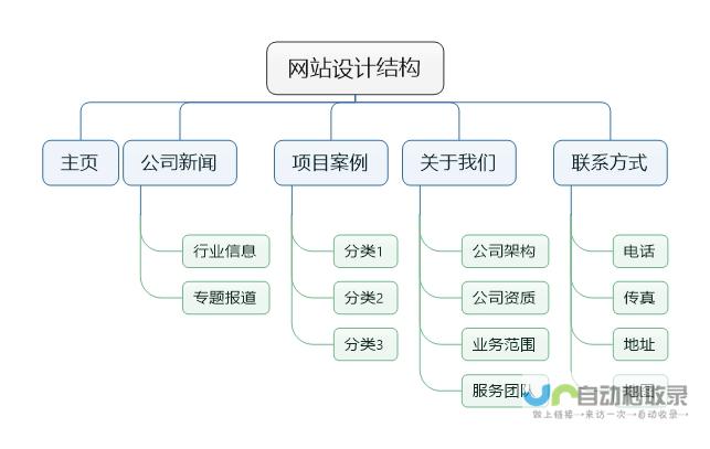 了解网站结构导航的关键