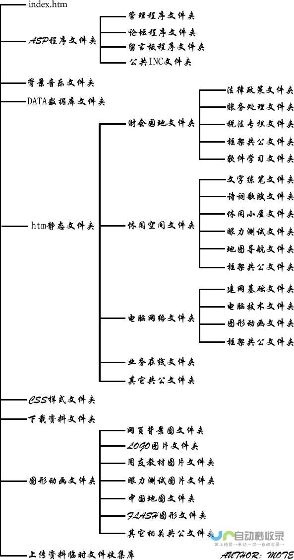 了解网站结构导航的关键