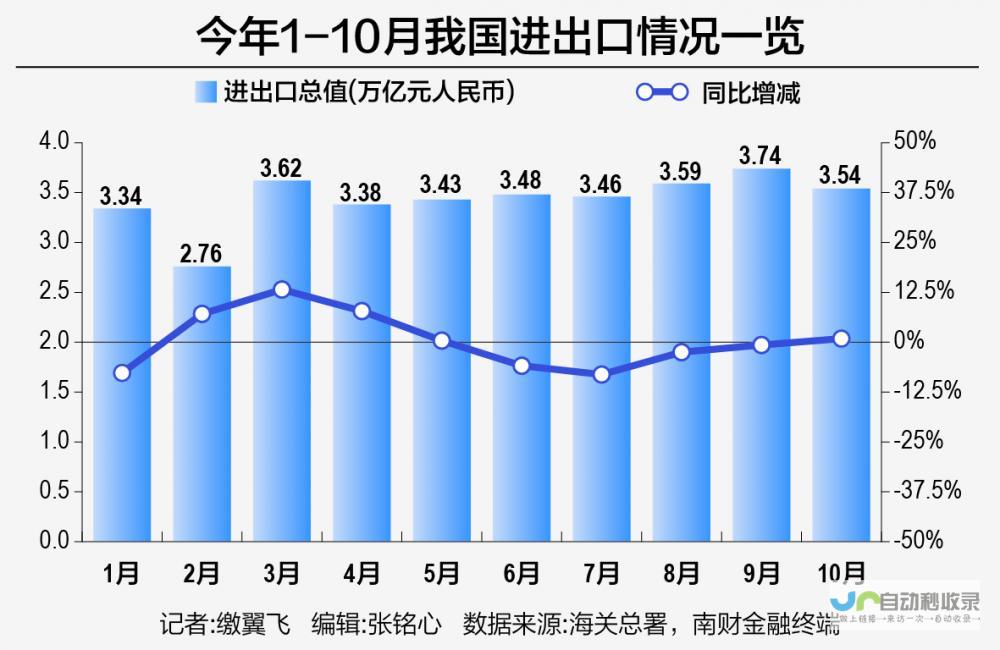 欧盟