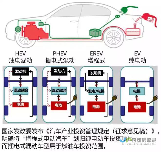 揭秘增程式汽车的销量秘密 2024年最受欢迎的九款车型