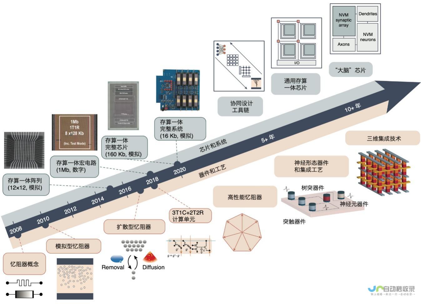 奇瑞汽车