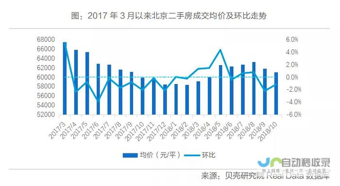 1月房价跌势不改 楼市下行趋势依旧强烈