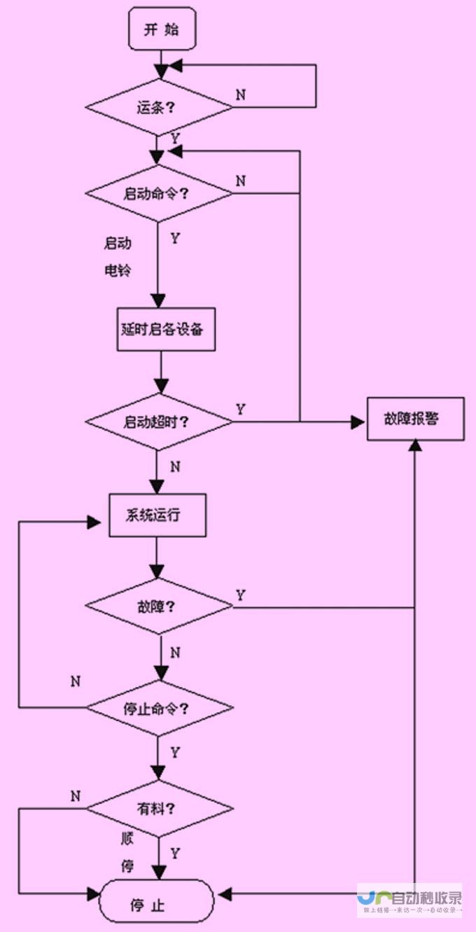 初步操作与准备