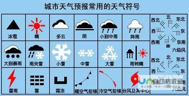 全天候显示秒数功能带来极致体验