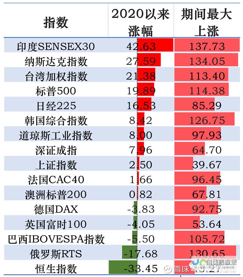 印度市场表现欠佳令人关注