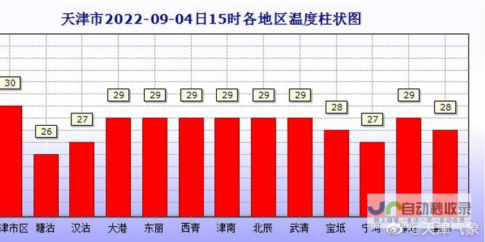 实时天气数据监测与分析