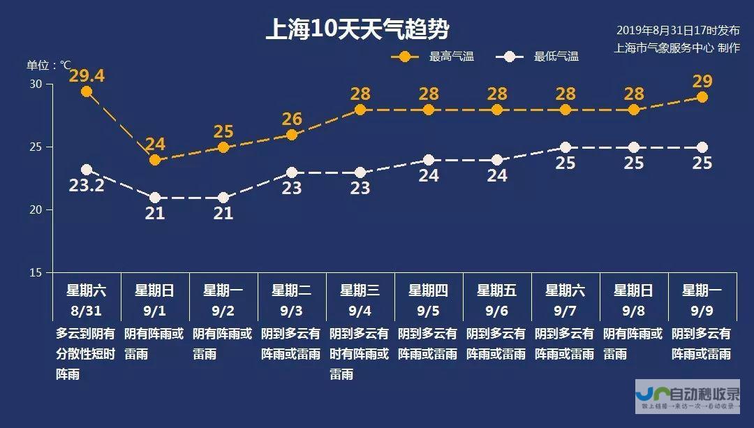 降雨概率 温度范围全面解析 最新气象数据