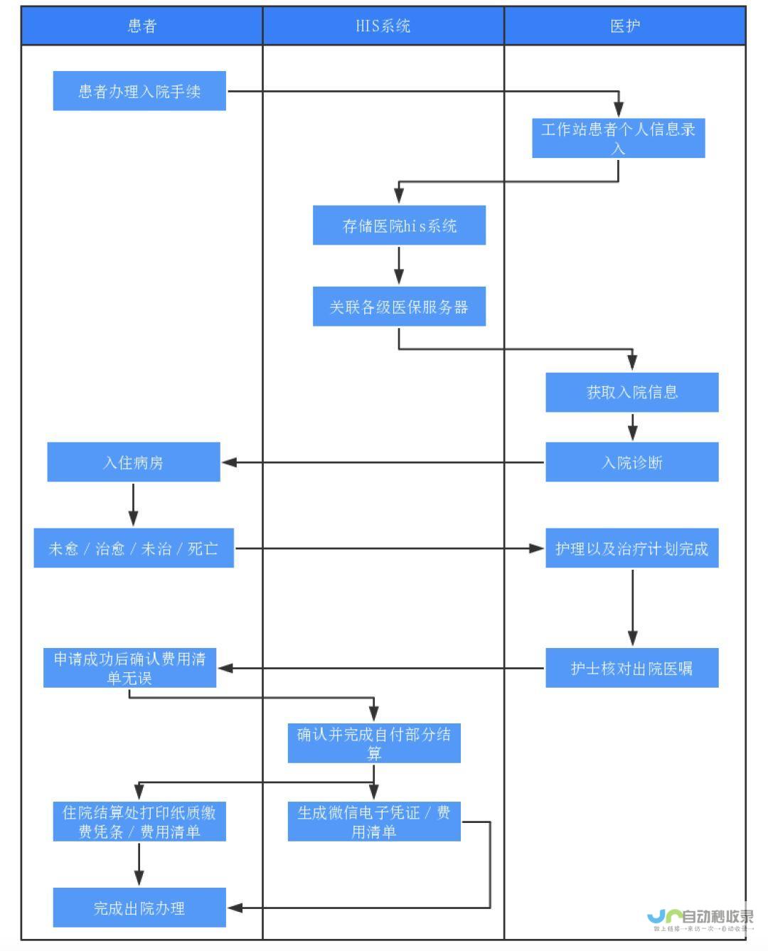 药物短缺问题亟待解决