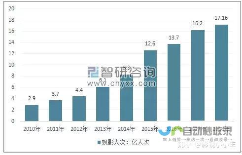 中国电影市场再创辉煌