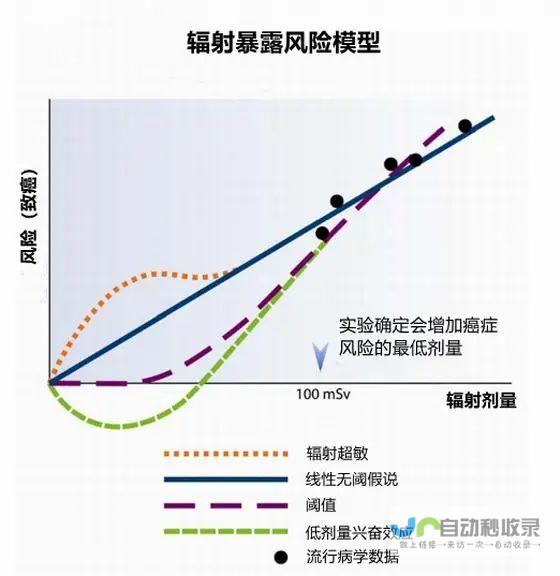 未知辐射机制