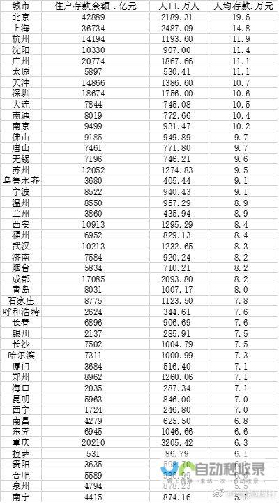 全国人均存款迈向新里程碑 2024年突破十万