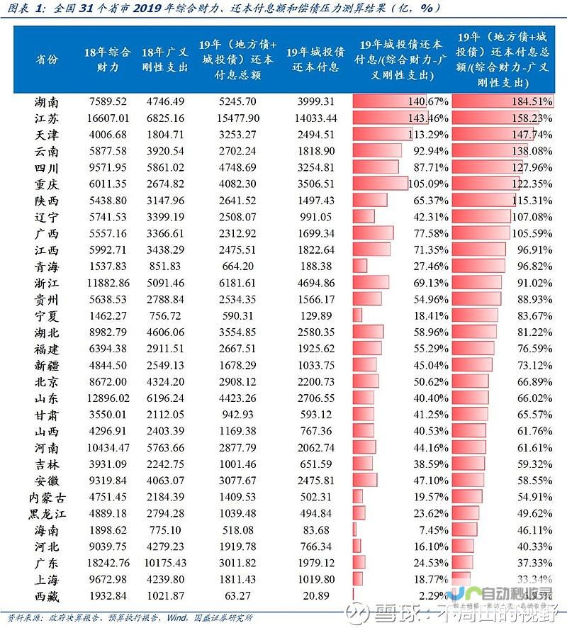 辽宁省