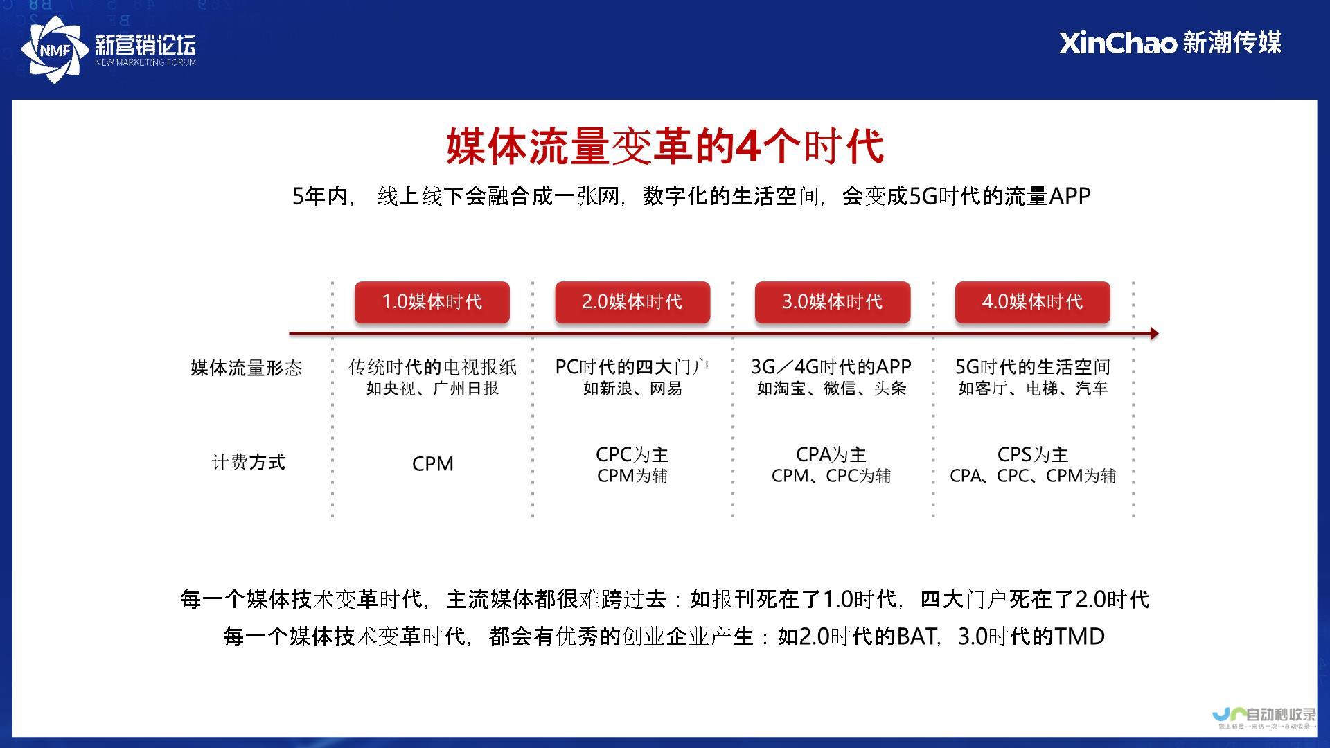 市场格局变幻莫测 合资与新兴势力角逐激烈