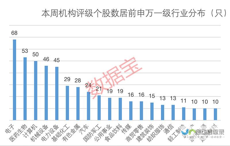 机构最新预测！2025年有望降息50BP