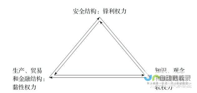 两大巨头博弈重塑欧洲格局