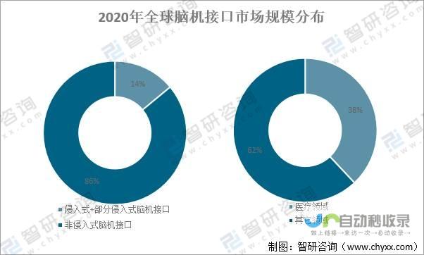 脑机接口市场迎来新机遇